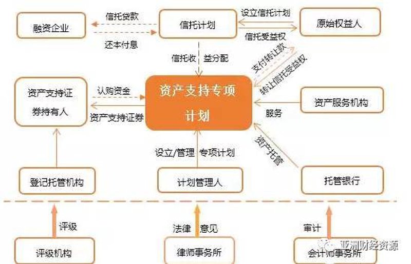 如何获得融资咨询服务的正规资质?