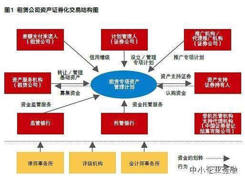 融资咨询服务真的需要特定资质吗?这可能是很多企业主在考虑寻找金融服务机构时会提出的问题。